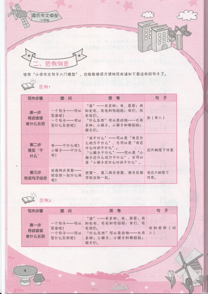 小学学习手册_小学生作文专项名师课合集16套小学~视频+PDF_034.袁氏作文小学版