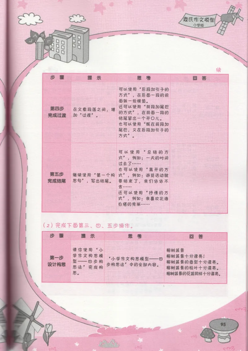 小学学习手册_小学生作文专项名师课合集16套小学~视频+PDF_034.袁氏作文小学版