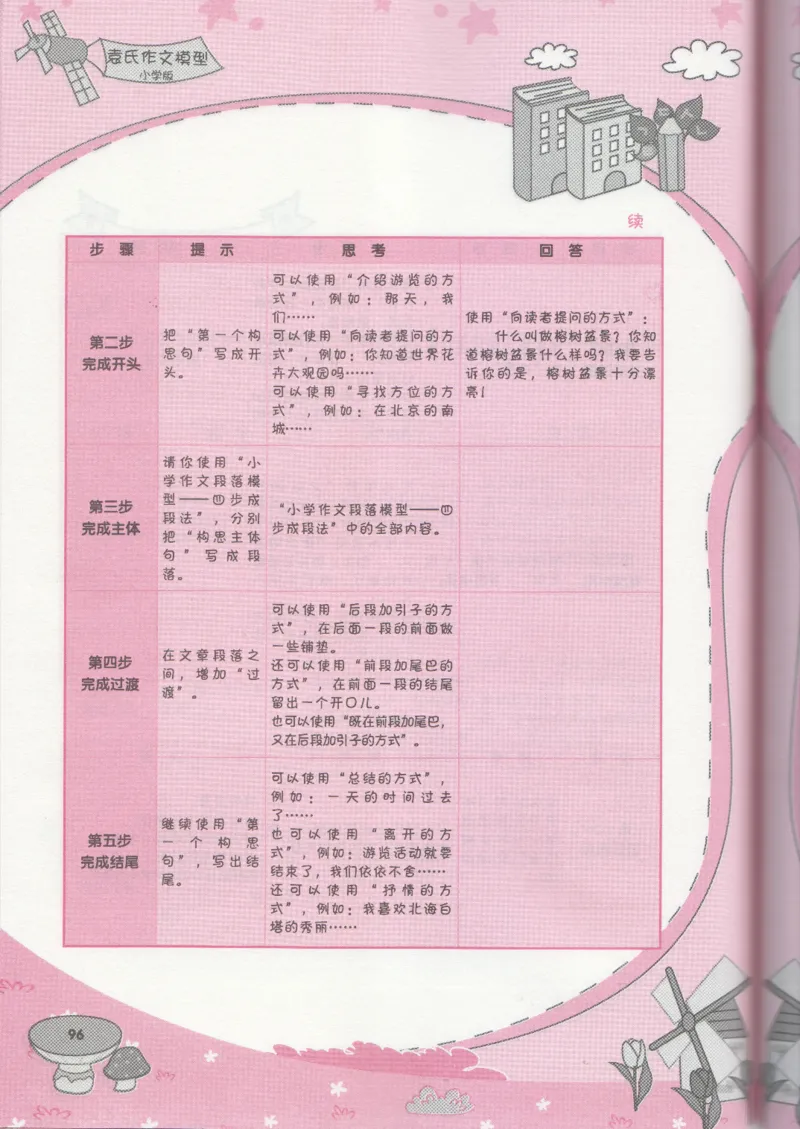 小学学习手册_小学生作文专项名师课合集16套小学~视频+PDF_034.袁氏作文小学版