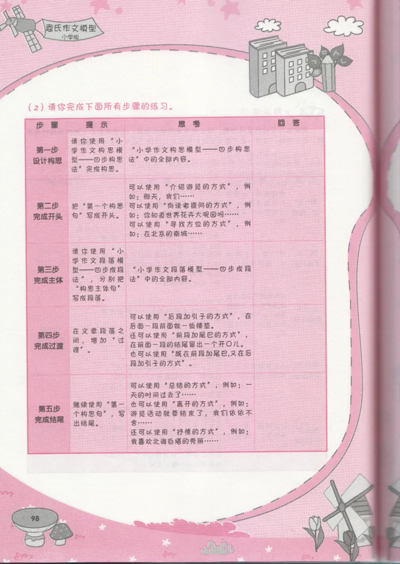 小学学习手册_小学生作文专项名师课合集16套小学~视频+PDF_034.袁氏作文小学版