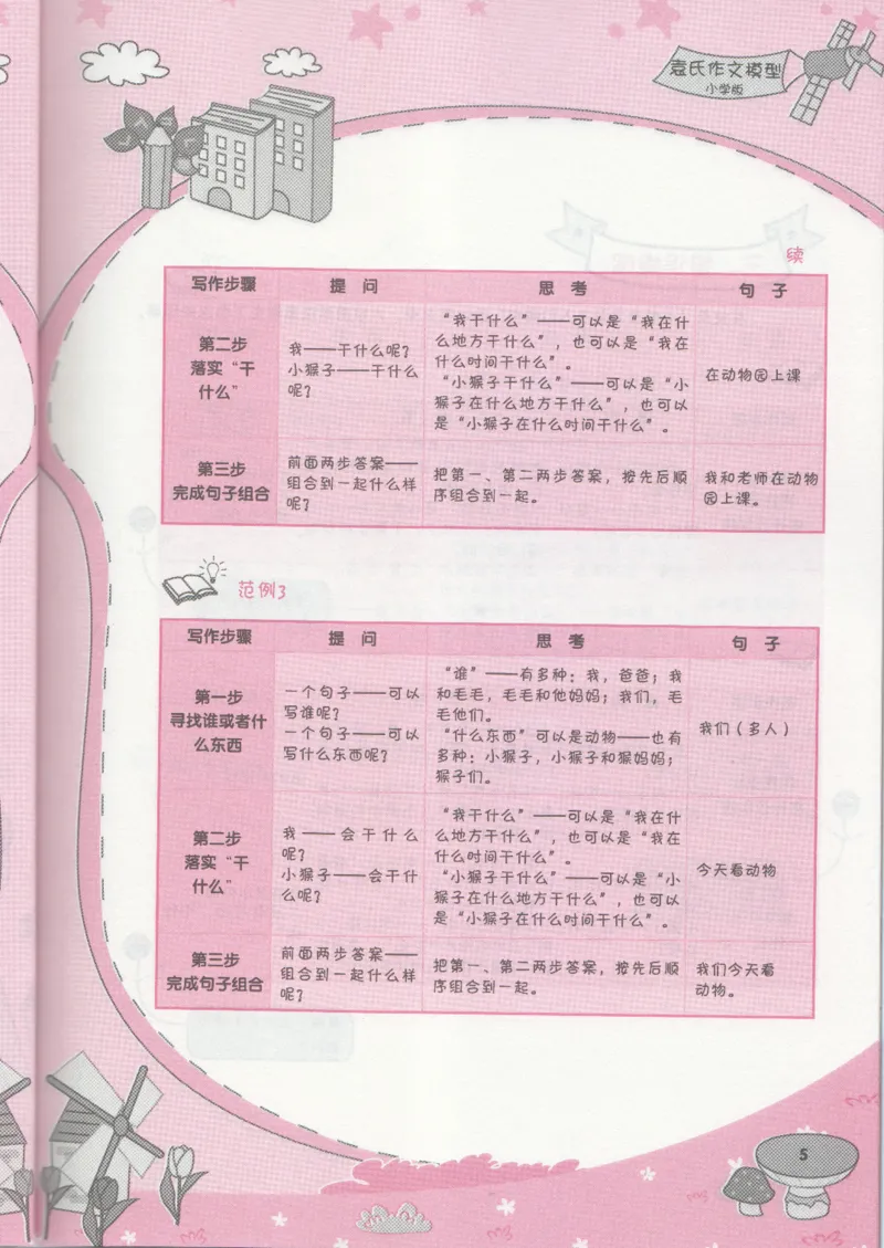 小学学习手册_小学生作文专项名师课合集16套小学~视频+PDF_034.袁氏作文小学版