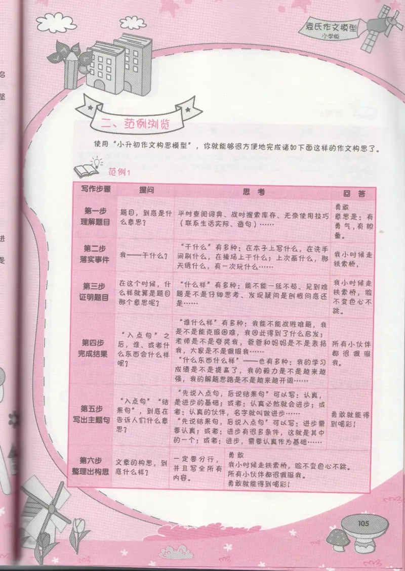 小学学习手册_小学生作文专项名师课合集16套小学~视频+PDF_034.袁氏作文小学版
