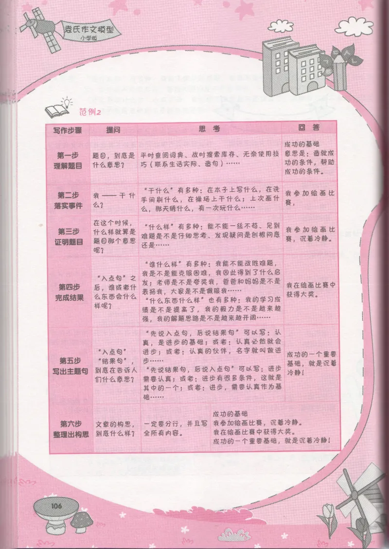 小学学习手册_小学生作文专项名师课合集16套小学~视频+PDF_034.袁氏作文小学版