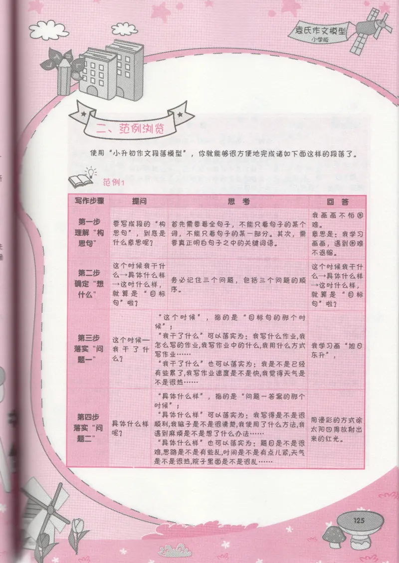 小学学习手册_小学生作文专项名师课合集16套小学~视频+PDF_034.袁氏作文小学版
