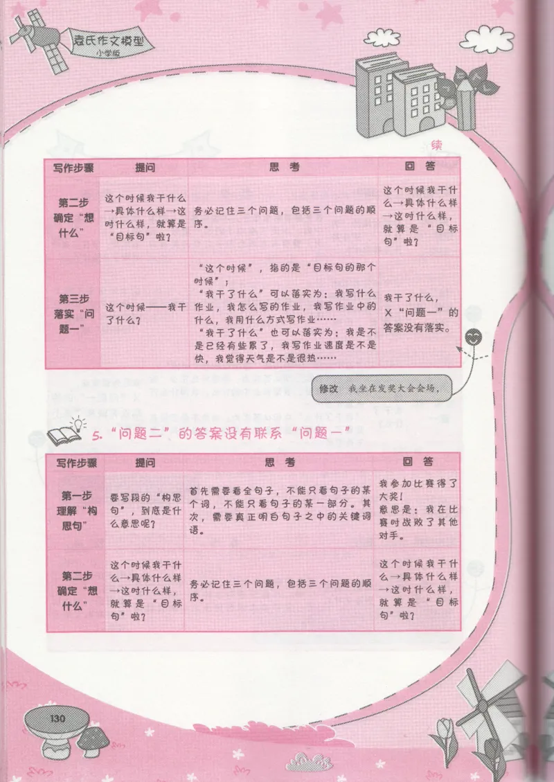 小学学习手册_小学生作文专项名师课合集16套小学~视频+PDF_034.袁氏作文小学版