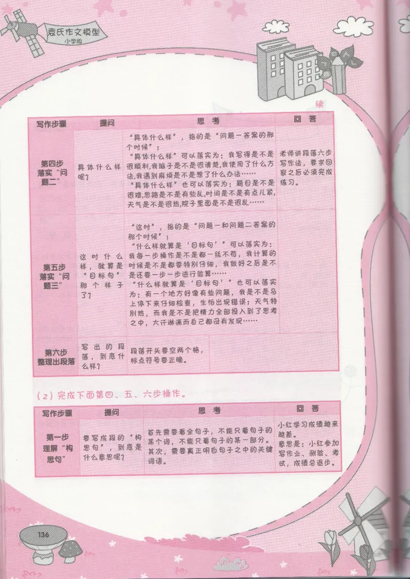 小学学习手册_小学生作文专项名师课合集16套小学~视频+PDF_034.袁氏作文小学版