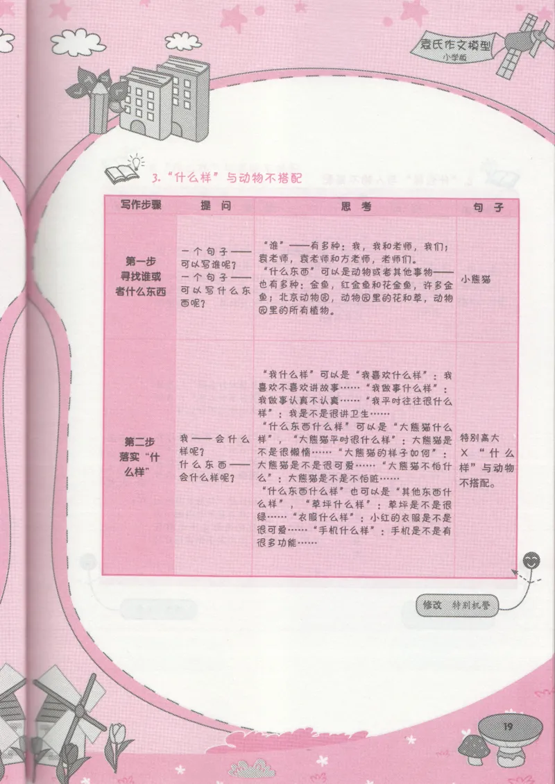 小学学习手册_小学生作文专项名师课合集16套小学~视频+PDF_034.袁氏作文小学版