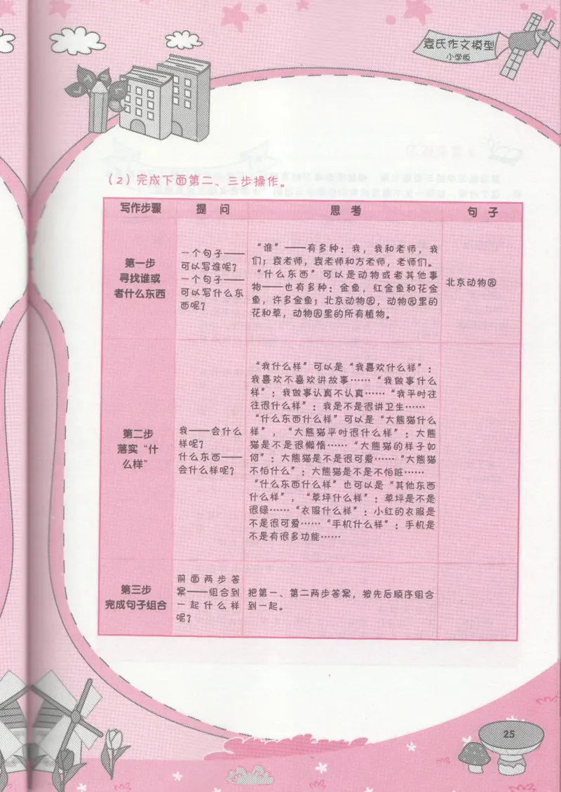 小学学习手册_小学生作文专项名师课合集16套小学~视频+PDF_034.袁氏作文小学版