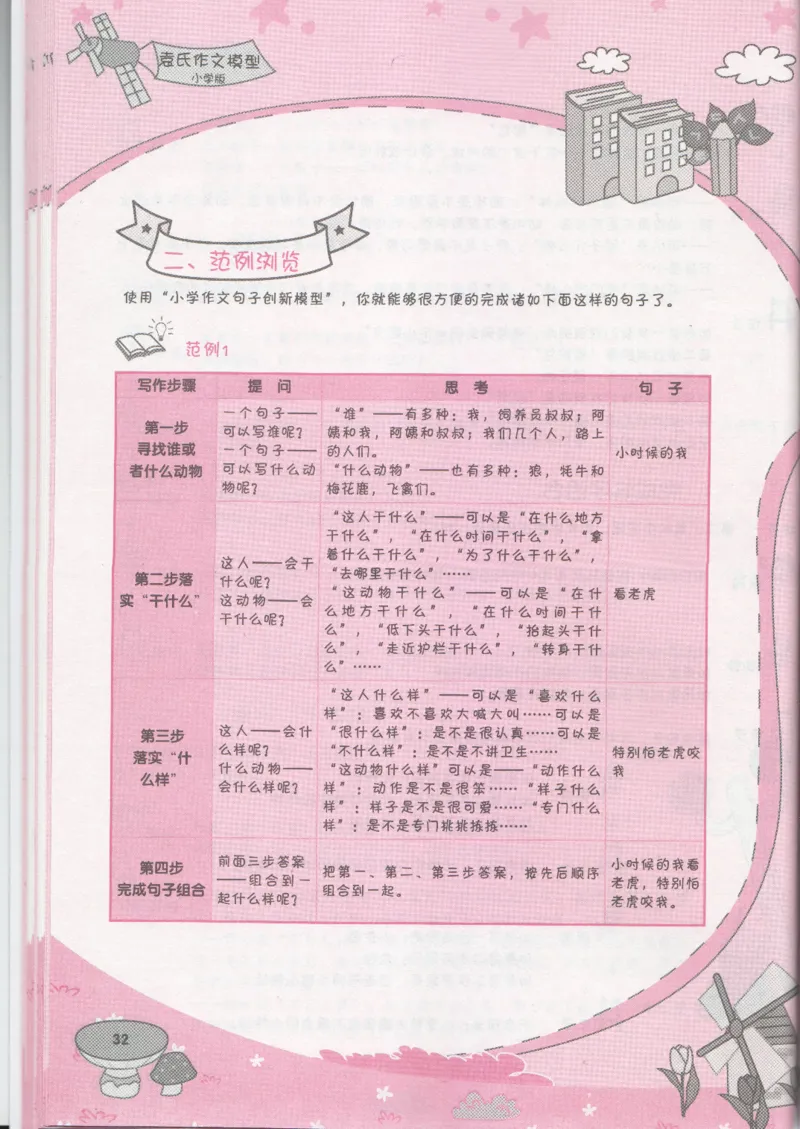 小学学习手册_小学生作文专项名师课合集16套小学~视频+PDF_034.袁氏作文小学版