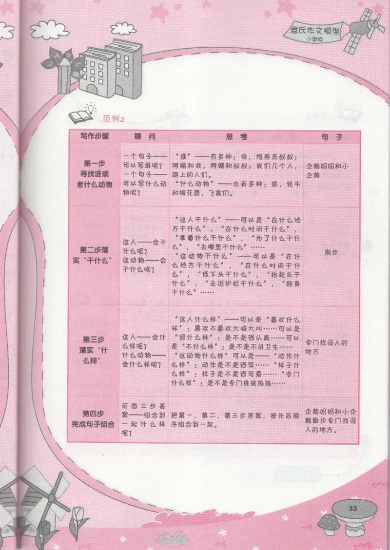 小学学习手册_小学生作文专项名师课合集16套小学~视频+PDF_034.袁氏作文小学版