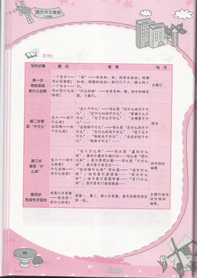 小学学习手册_小学生作文专项名师课合集16套小学~视频+PDF_034.袁氏作文小学版