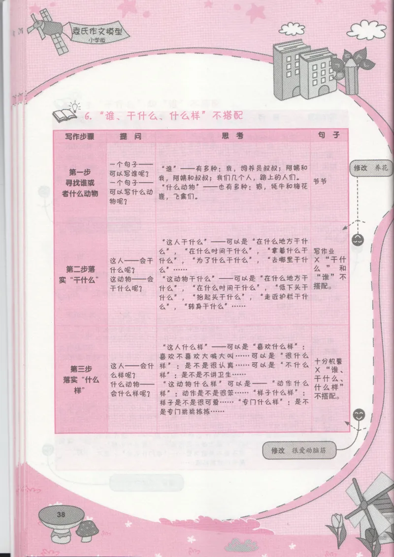 小学学习手册_小学生作文专项名师课合集16套小学~视频+PDF_034.袁氏作文小学版
