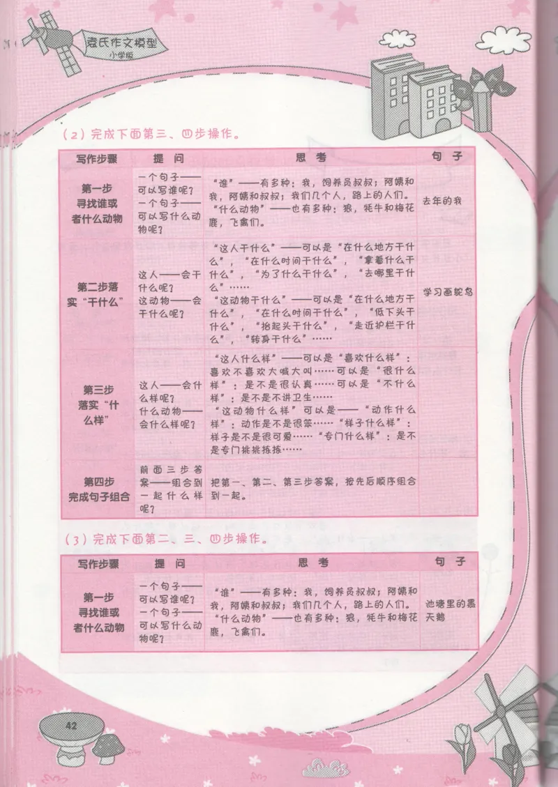 小学学习手册_小学生作文专项名师课合集16套小学~视频+PDF_034.袁氏作文小学版