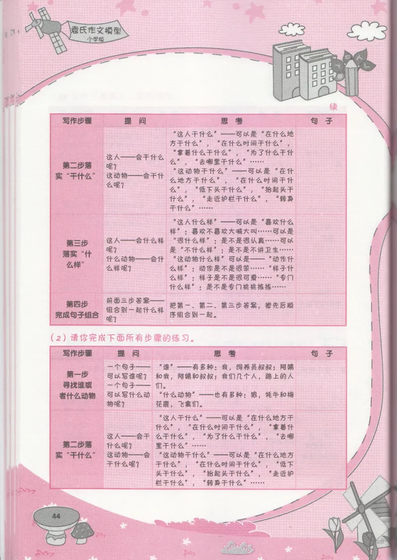 小学学习手册_小学生作文专项名师课合集16套小学~视频+PDF_034.袁氏作文小学版