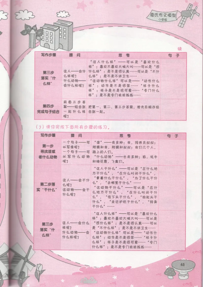 小学学习手册_小学生作文专项名师课合集16套小学~视频+PDF_034.袁氏作文小学版