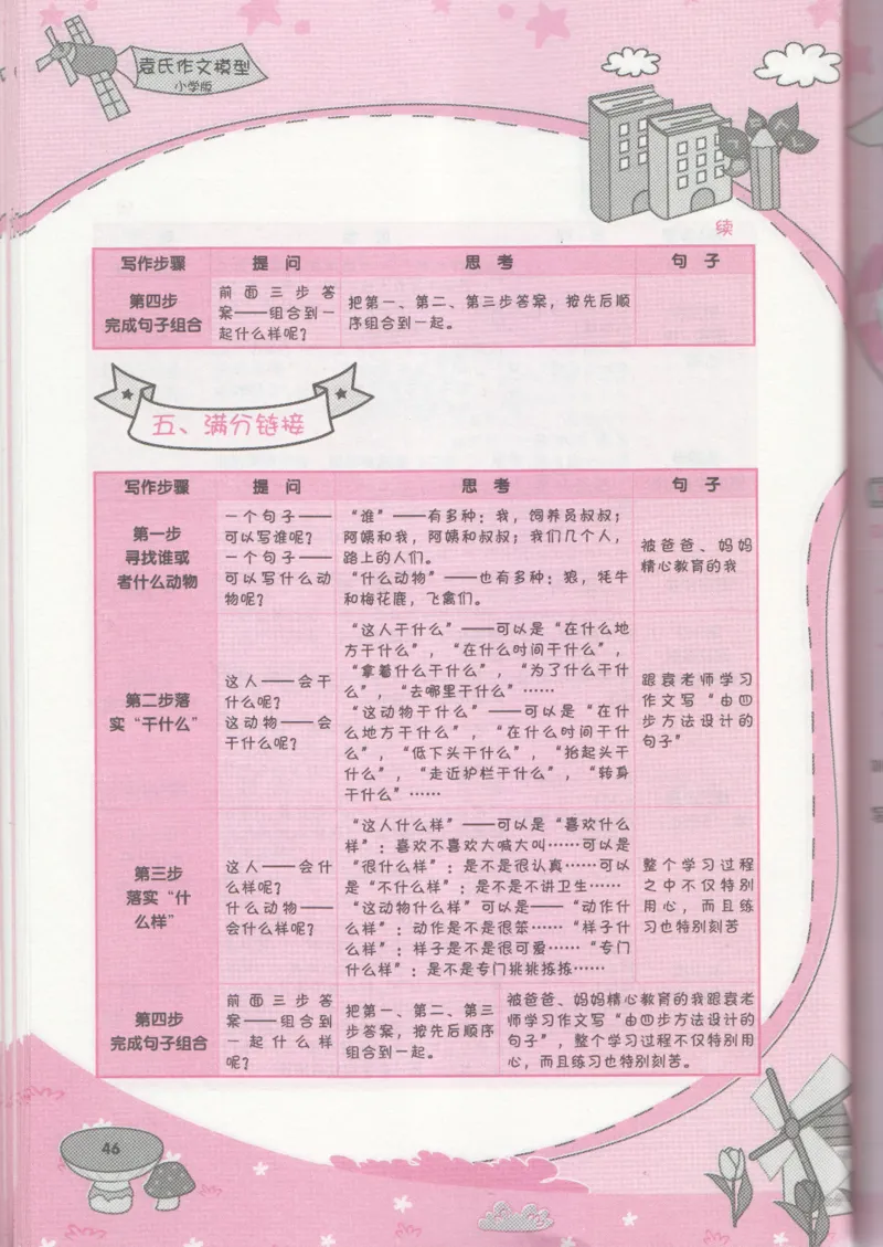 小学学习手册_小学生作文专项名师课合集16套小学~视频+PDF_034.袁氏作文小学版