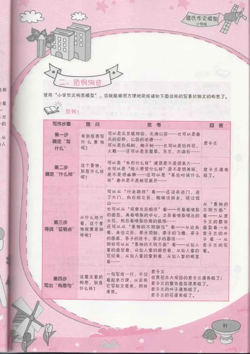 小学学习手册_小学生作文专项名师课合集16套小学~视频+PDF_034.袁氏作文小学版