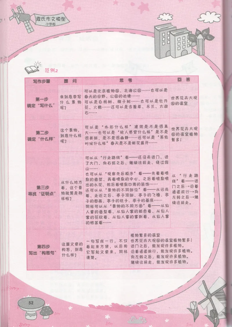 小学学习手册_小学生作文专项名师课合集16套小学~视频+PDF_034.袁氏作文小学版