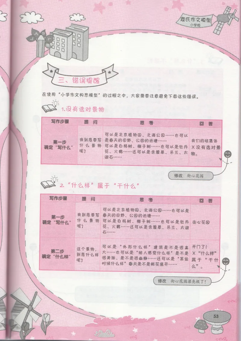 小学学习手册_小学生作文专项名师课合集16套小学~视频+PDF_034.袁氏作文小学版