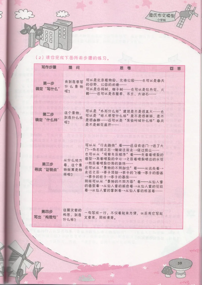 小学学习手册_小学生作文专项名师课合集16套小学~视频+PDF_034.袁氏作文小学版