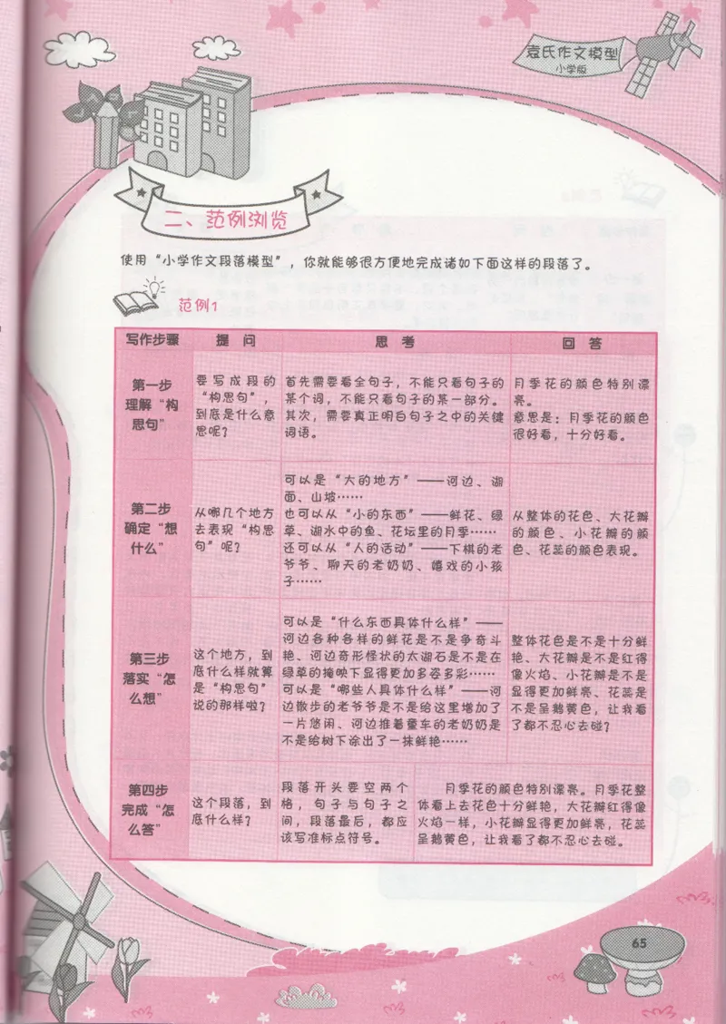 小学学习手册_小学生作文专项名师课合集16套小学~视频+PDF_034.袁氏作文小学版