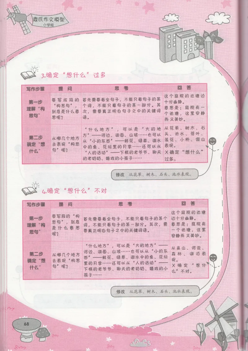 小学学习手册_小学生作文专项名师课合集16套小学~视频+PDF_034.袁氏作文小学版