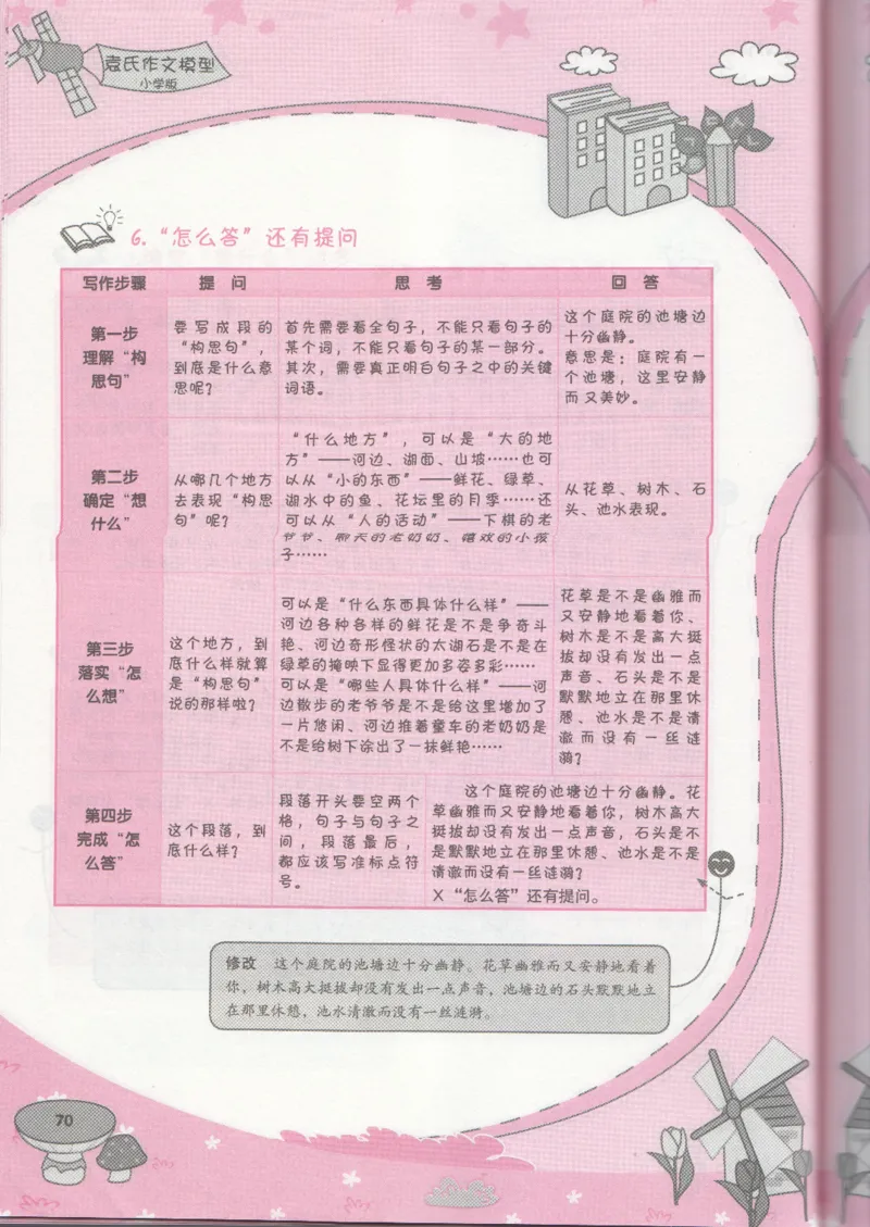 小学学习手册_小学生作文专项名师课合集16套小学~视频+PDF_034.袁氏作文小学版
