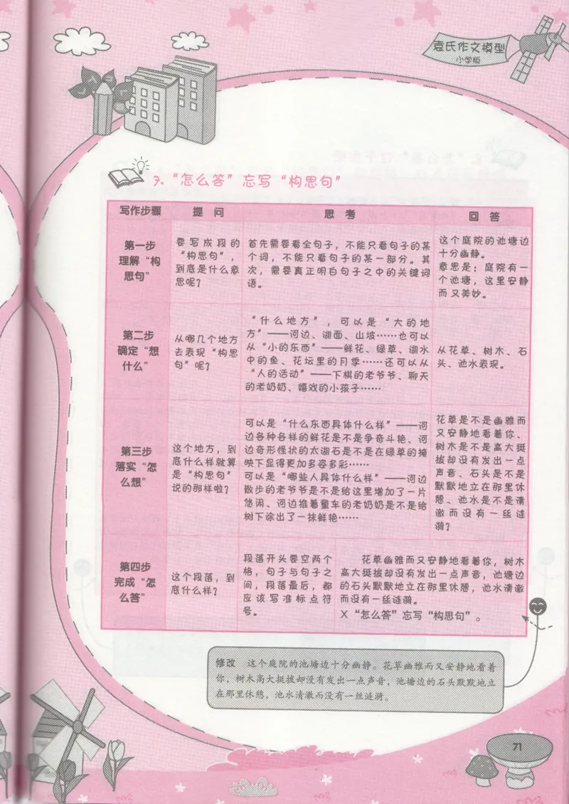 小学学习手册_小学生作文专项名师课合集16套小学~视频+PDF_034.袁氏作文小学版