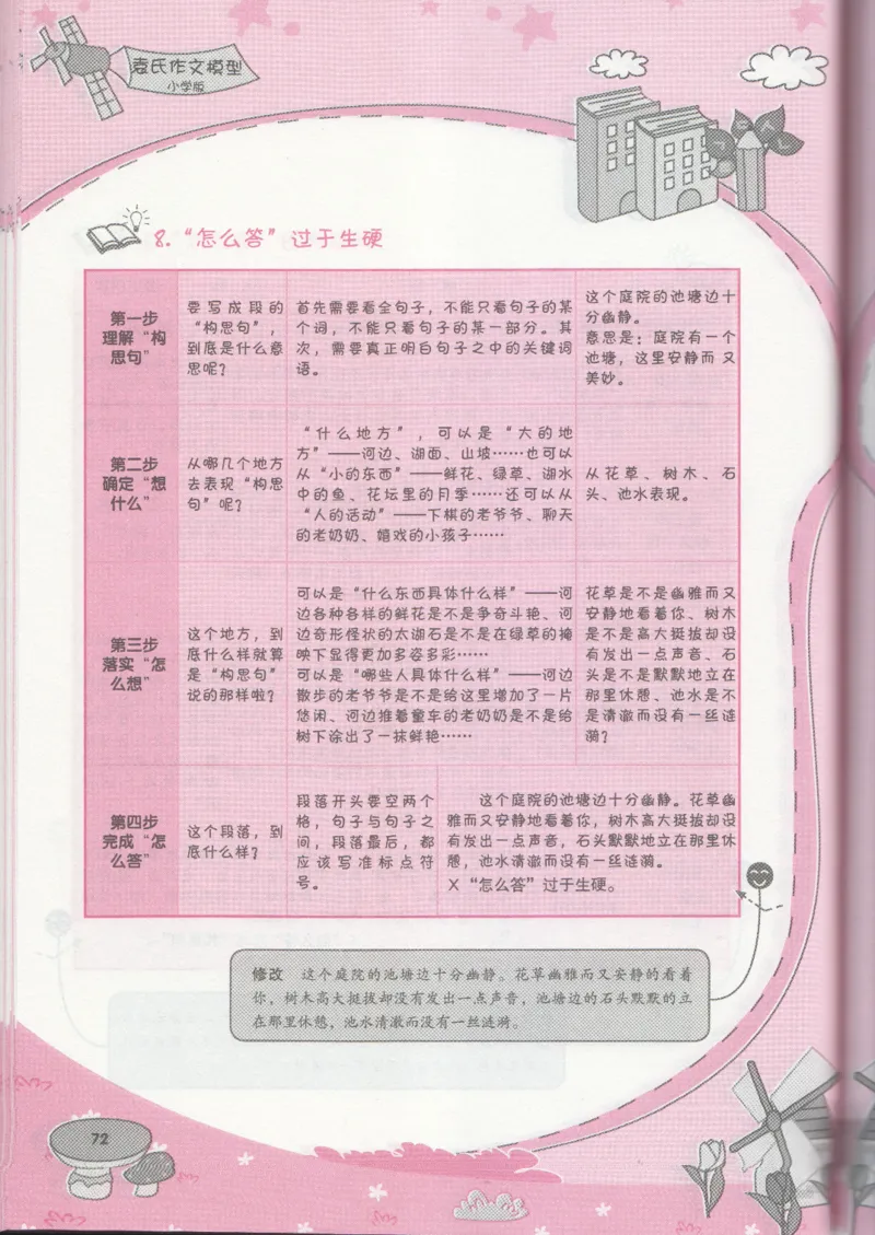 小学学习手册_小学生作文专项名师课合集16套小学~视频+PDF_034.袁氏作文小学版