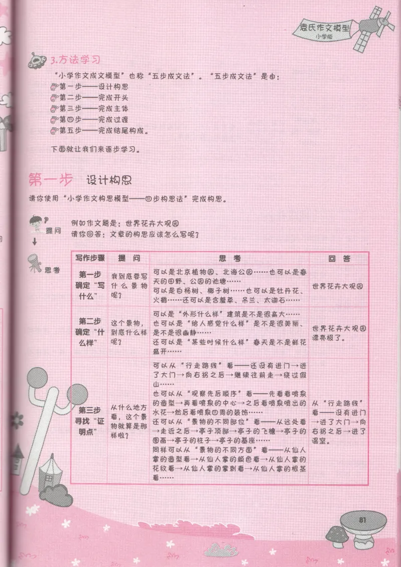 小学学习手册_小学生作文专项名师课合集16套小学~视频+PDF_034.袁氏作文小学版