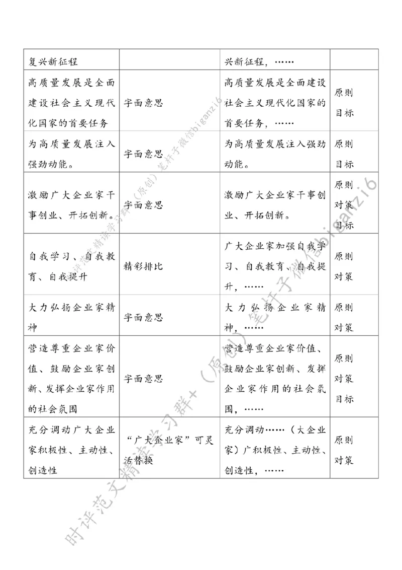 0109---标注白-&ldquo;营造激励企业家干事创业的浓厚氛围&rdquo;_2026考公资料_（57）申论材料_00、笔杆子晨读材料_2024笔杆子晨读_笔杆子1月时政