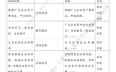 0109---标注白-&ldquo;营造激励企业家干事创业的浓厚氛围&rdquo;_2026考公资料_（57）申论材料_00、笔杆子晨读材料_2024笔杆子晨读_笔杆子1月时政