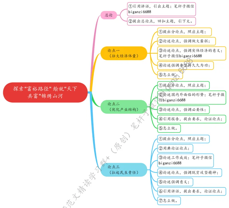 0304思维导图探索&ldquo;富裕路径&rdquo;绘就&ldquo;天下共富&rdquo;锦绣山河_2026考公资料_（57）申论材料_00、笔杆子晨读材料_2024笔杆子晨读