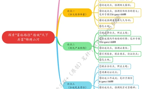 0304思维导图探索&ldquo;富裕路径&rdquo;绘就&ldquo;天下共富&rdquo;锦绣山河_2026考公资料_（57）申论材料_00、笔杆子晨读材料_2024笔杆子晨读