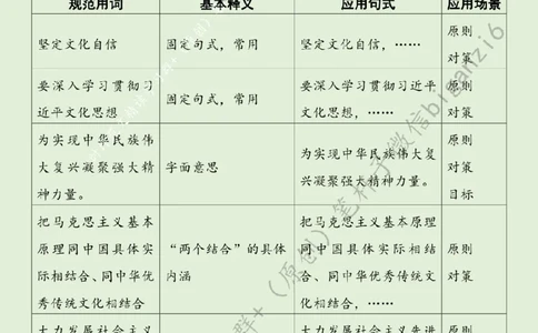 0127---标注绿-新征程上更加坚定文化自信_2026考公资料_（57）申论材料_00、笔杆子晨读材料_2024笔杆子晨读_笔杆子1月时政_0127新征程上更加坚定文化自信