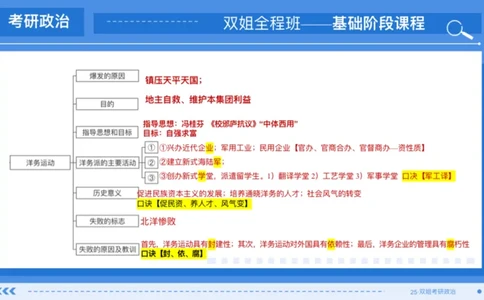 04.基础阶段史纲第二章思维导图部分_2026考公资料_（49）政治理论合集_政治理论合集_2025考研政治_14.双姐_03.基础阶段_00.讲义