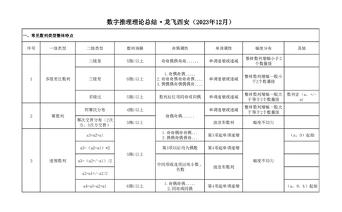 四海数字推理理论总结--龙飞西安公众号：叛逆小樱桃_2026考公资料_（01）花生十三_（02）龙飞_2024龙飞资料_基础课2024龙飞数字推理精品班_讲义
