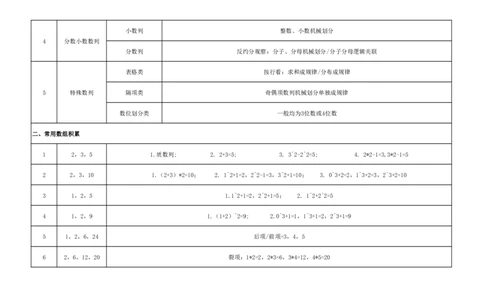 四海数字推理理论总结--龙飞西安公众号：叛逆小樱桃_2026考公资料_（01）花生十三_（02）龙飞_2024龙飞资料_基础课2024龙飞数字推理精品班_讲义