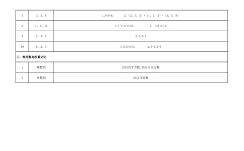 四海数字推理理论总结--龙飞西安公众号：叛逆小樱桃_2026考公资料_（01）花生十三_（02）龙飞_2024龙飞资料_基础课2024龙飞数字推理精品班_讲义