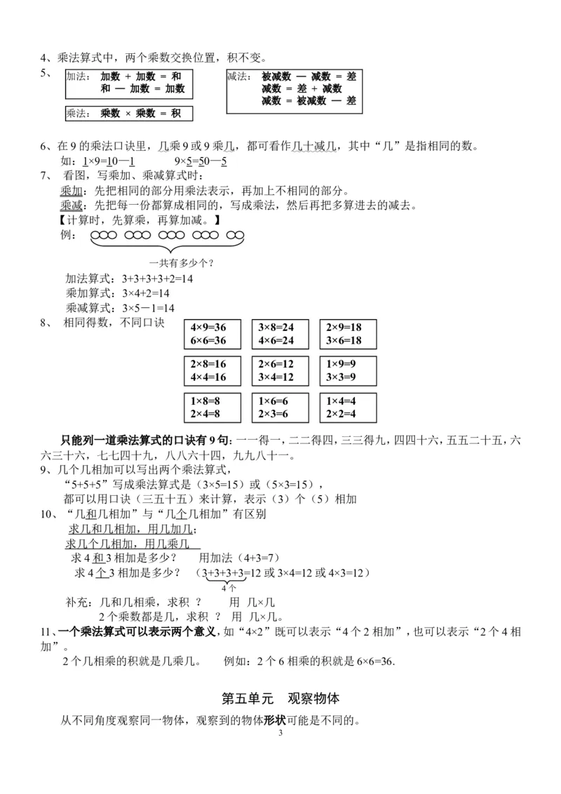 新人教版数学二年级上册知识点整理_二年级上下册资料_小学二年级学习资料-25年更新版_2-03、小学二年级数学上册_2-3-1、复习、知识点、归纳汇总_人教版