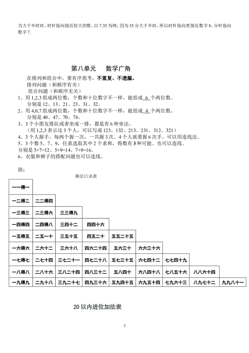 新人教版数学二年级上册知识点整理_二年级上下册资料_小学二年级学习资料-25年更新版_2-03、小学二年级数学上册_2-3-1、复习、知识点、归纳汇总_人教版