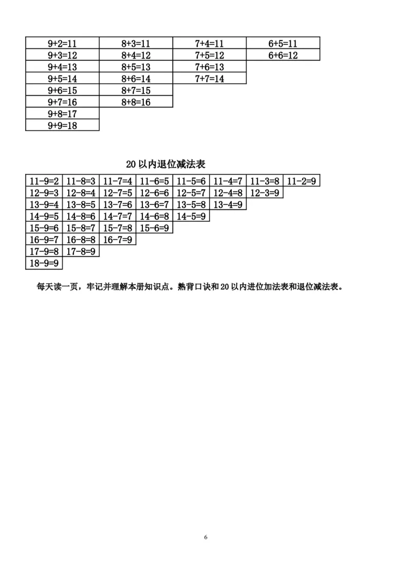 新人教版数学二年级上册知识点整理_二年级上下册资料_小学二年级学习资料-25年更新版_2-03、小学二年级数学上册_2-3-1、复习、知识点、归纳汇总_人教版