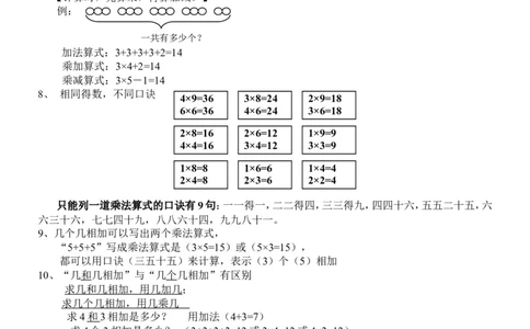 新人教版数学二年级上册知识点整理_二年级上下册资料_小学二年级学习资料-25年更新版_2-03、小学二年级数学上册_2-3-1、复习、知识点、归纳汇总_人教版