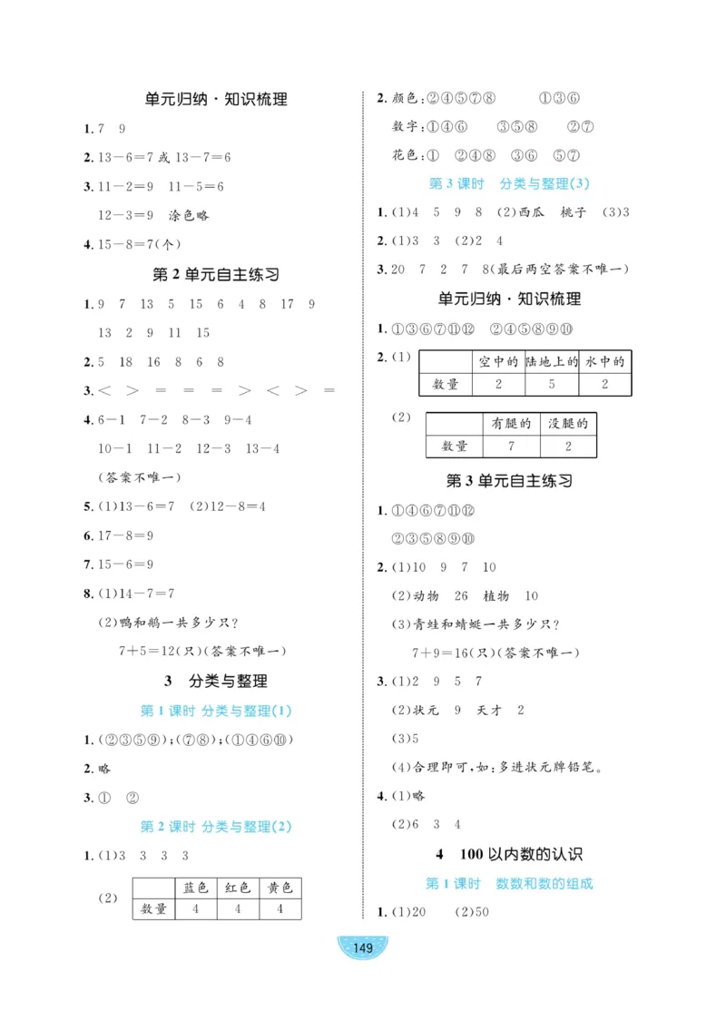 《黄冈名师天天练》数学1年级下册（RJ）_一年级上下册资料_小学一年级学习资料-25年更新版_1-04、小学一年级数学下册_1-4-2、练习题、作业、试题、试卷_人教版_电子册