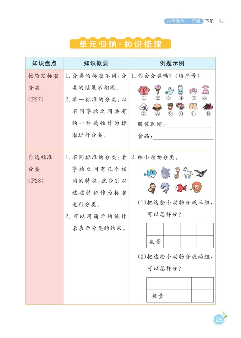 《黄冈名师天天练》数学1年级下册（RJ）_一年级上下册资料_小学一年级学习资料-25年更新版_1-04、小学一年级数学下册_1-4-2、练习题、作业、试题、试卷_人教版_电子册