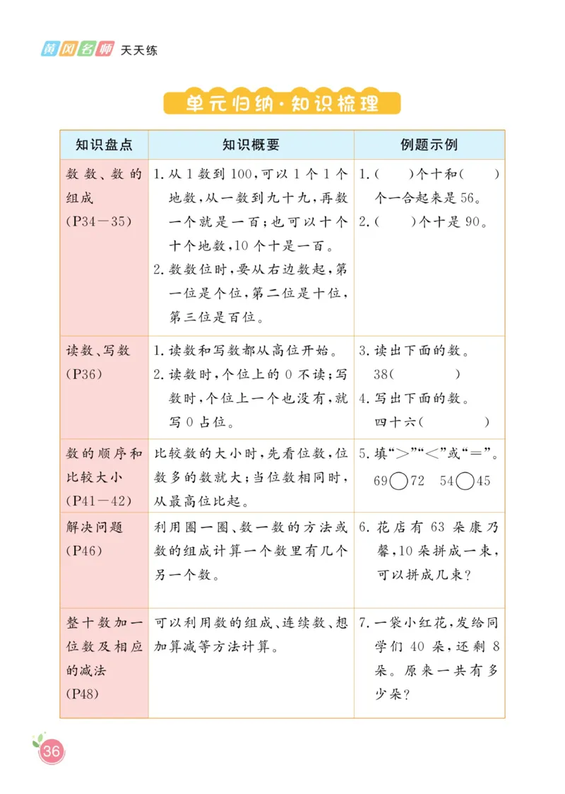 《黄冈名师天天练》数学1年级下册（RJ）_一年级上下册资料_小学一年级学习资料-25年更新版_1-04、小学一年级数学下册_1-4-2、练习题、作业、试题、试卷_人教版_电子册