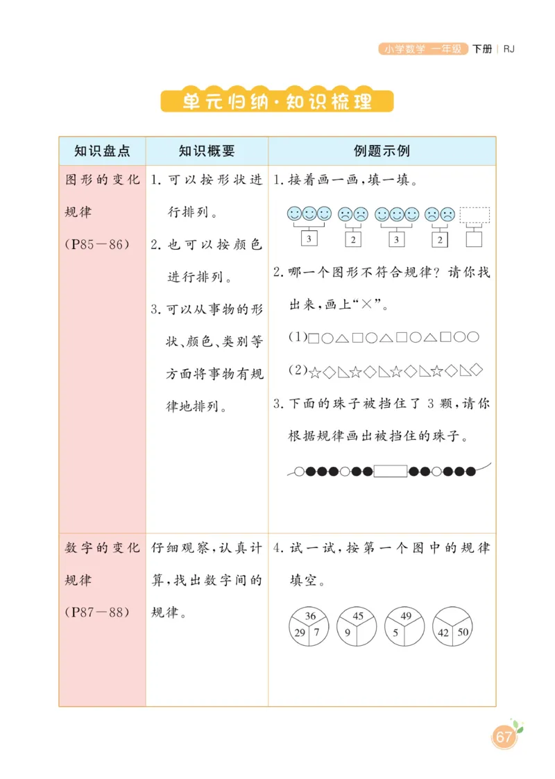 《黄冈名师天天练》数学1年级下册（RJ）_一年级上下册资料_小学一年级学习资料-25年更新版_1-04、小学一年级数学下册_1-4-2、练习题、作业、试题、试卷_人教版_电子册