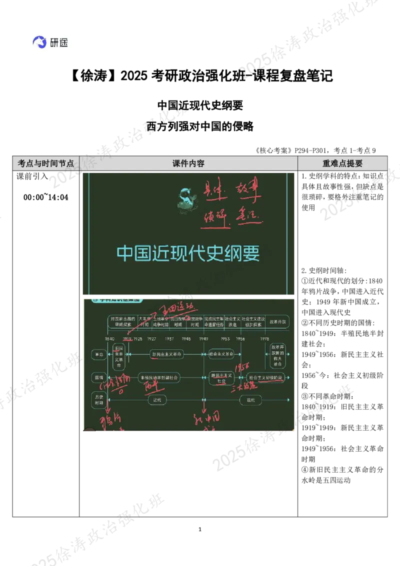 01.史纲-01西方列强对中国的侵略-复盘笔记_2026考公资料_（49）政治理论合集_政治理论合集_2025考研政治_01.徐涛曲艺_03.强化阶段_03.史纲_00.复盘笔记