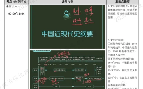 01.史纲-01西方列强对中国的侵略-复盘笔记_2026考公资料_（49）政治理论合集_政治理论合集_2025考研政治_01.徐涛曲艺_03.强化阶段_03.史纲_00.复盘笔记