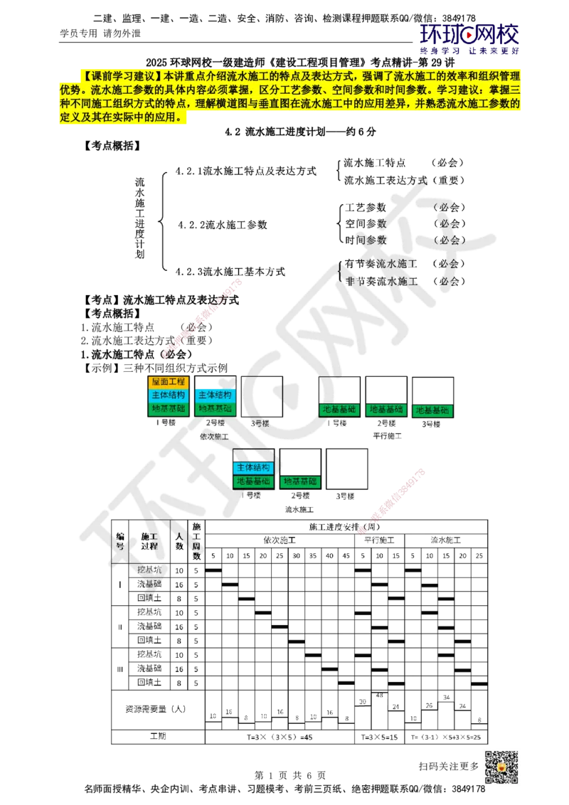 29.第29讲-42流水施工特点及表达方式、施工参数_2026年一级建造师_2026年一建管理_2025年一建管理SVIP_02-基础精讲✿高端面授✿深度强化_25-管理《考点精讲班》张君、郑春秋HQ